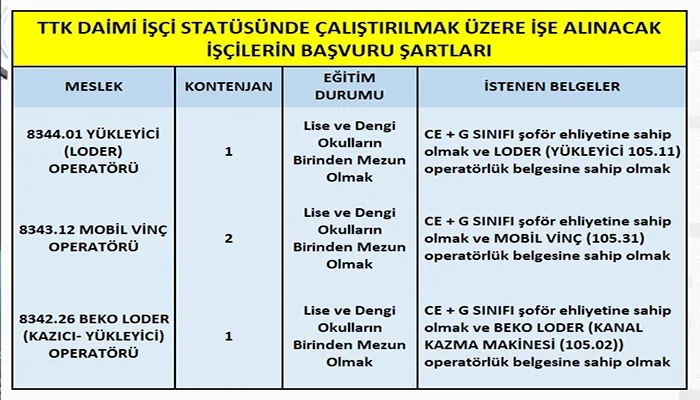 TTK’ya nitelikli eleman alınacak